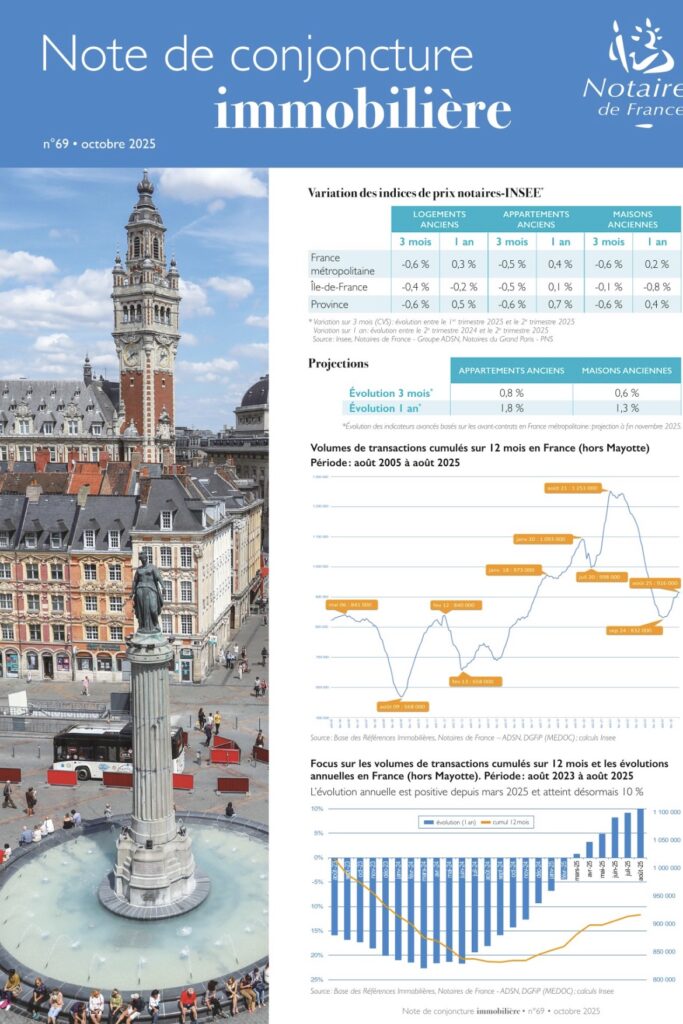 Fichier notaires de france évolution transactions immobilières